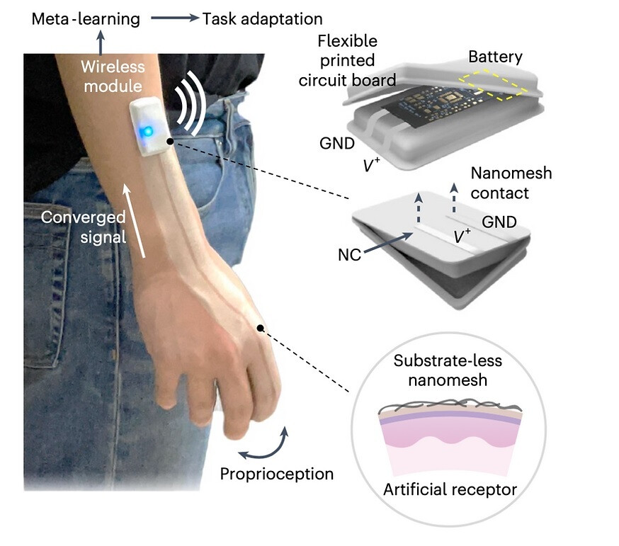 Die Smart Skin enthält ein Netz aus Millionen von Nanodrähten, die mit Gold und Silber beschichtet sind - Smart Skin zum Aufsprühen ermöglicht es Benutzern, mit virtuellen QWERTY-Tastaturen auf ihren Telefonen zu tippen