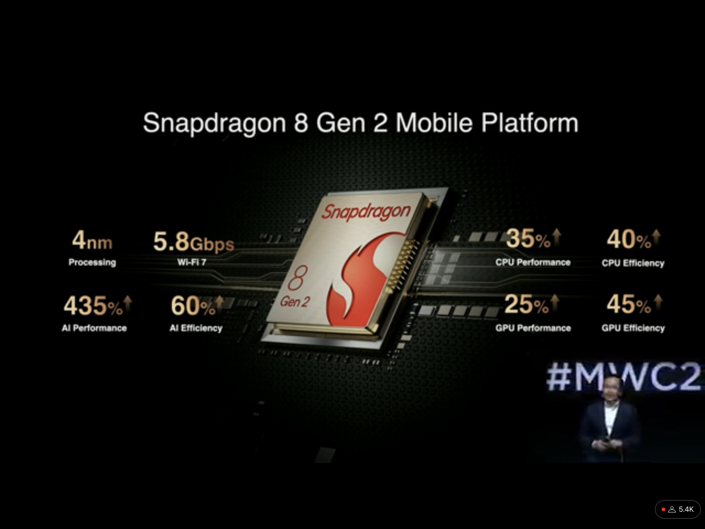 MWC 2023: Die Honor Magic 5-Serie ist offiziell mit Snapdragon 8 Gen 2 und leistungsstarken Kameras