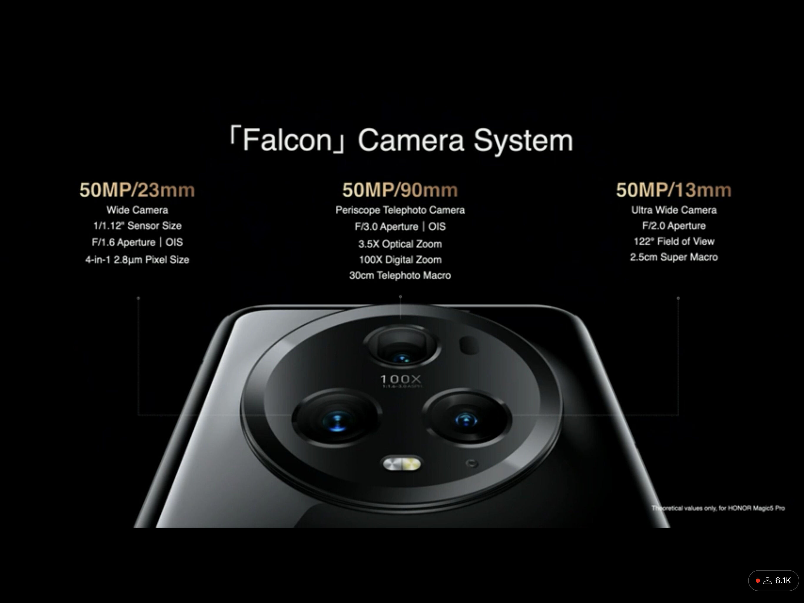 MWC 2023: Die Honor Magic 5-Serie ist offiziell mit Snapdragon 8 Gen 2 und leistungsstarken Kameras