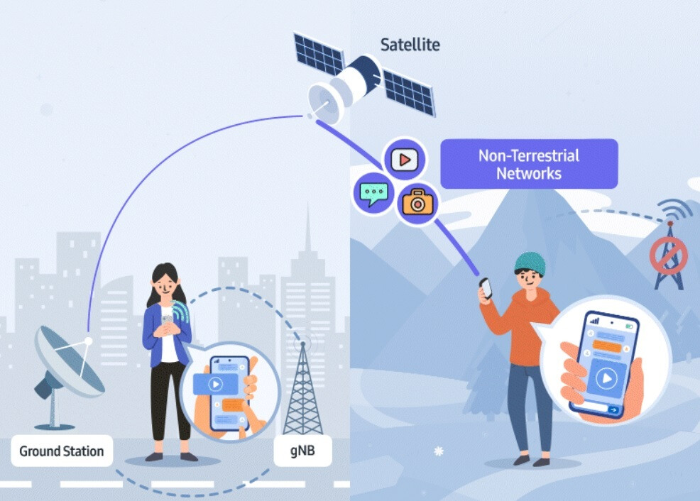 Samsung kündigt ein 5G-Modem für Telefon-zu-Satelliten-Konnektivität an - Zu spät für die Galaxy S23-Reihe, Samsung kündigt einen 5G-Modem-Chip für Telefon-zu-Satelliten-Konnektivität an