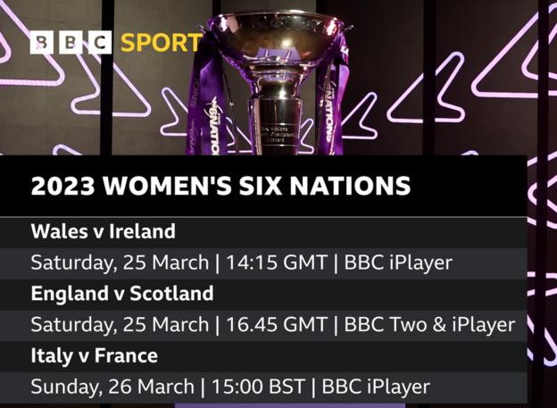 Eine Grafik mit den Women's Six Nations und den Worten: 2023 Women's Six Nations.  Wales – Irland: Samstag, 25. März, 14:15 GMT, BBC iPlayer.  England gegen Schottland: Samstag, 25. März, 16:45 GMT, BBC Two und iPlayer.  Italien – Frankreich: Sonntag, 26. März.  15:00 MEZ, BBC iPlayer.