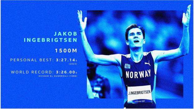 Jakob Ingebrigtsen könnte den Weltrekord von Hicham El Guerrouj ins Visier nehmen
