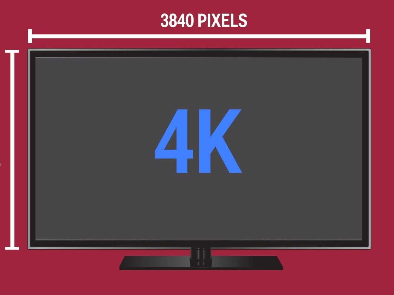 Diagramm eines 4K-Fernsehers mit einer Breite von 3840 Pixeln.