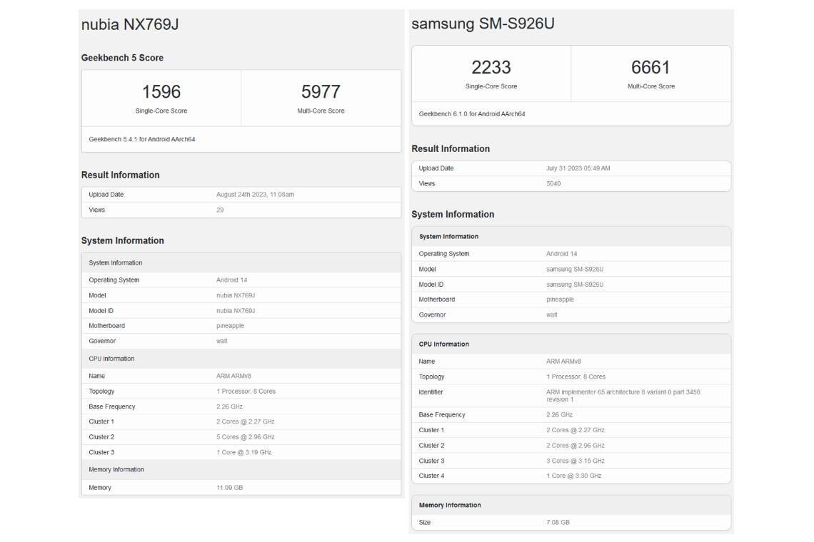 Snapdragon 8 Gen 3 vs. Snapdragon 8 Gen 3 für Galax – Samsung könnte Apple überholen, indem es den schnellsten Chip für teurere Galaxy S24-Modelle reserviert