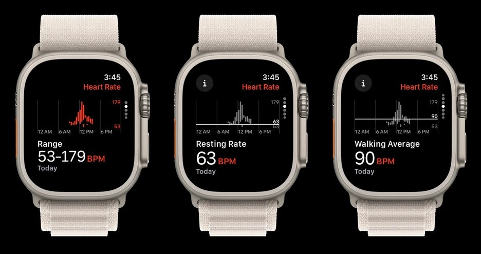 Die neue Herzfrequenz-App der Apple Watch für Reichweite, Ruhefrequenz und Gehdurchschnitt.  Notiz "ich" Schaltflächen zum Tippen für weitere Informationen – Werfen Sie einen Blick auf die aktualisierte Herzfrequenz-App für die Apple Watch in watchOS 10