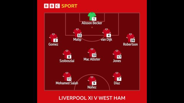 Grafik zeigt Liverpool XI gegen West Ham: Alisson, Gomez, Matip, Van Dijk, Robertson, Szoboszlai, Mac Allister, Jones, Salah, Diaz, Nunez