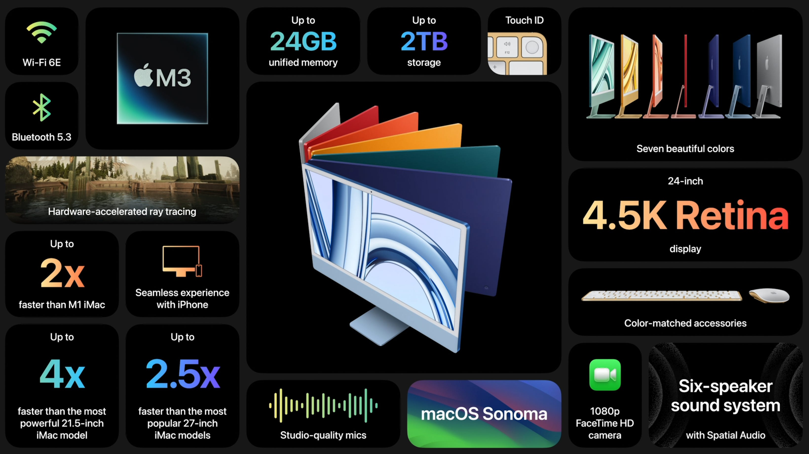 Eine Tabelle mit allen Spezifikationen des neuen iMac mit M3-Chip.