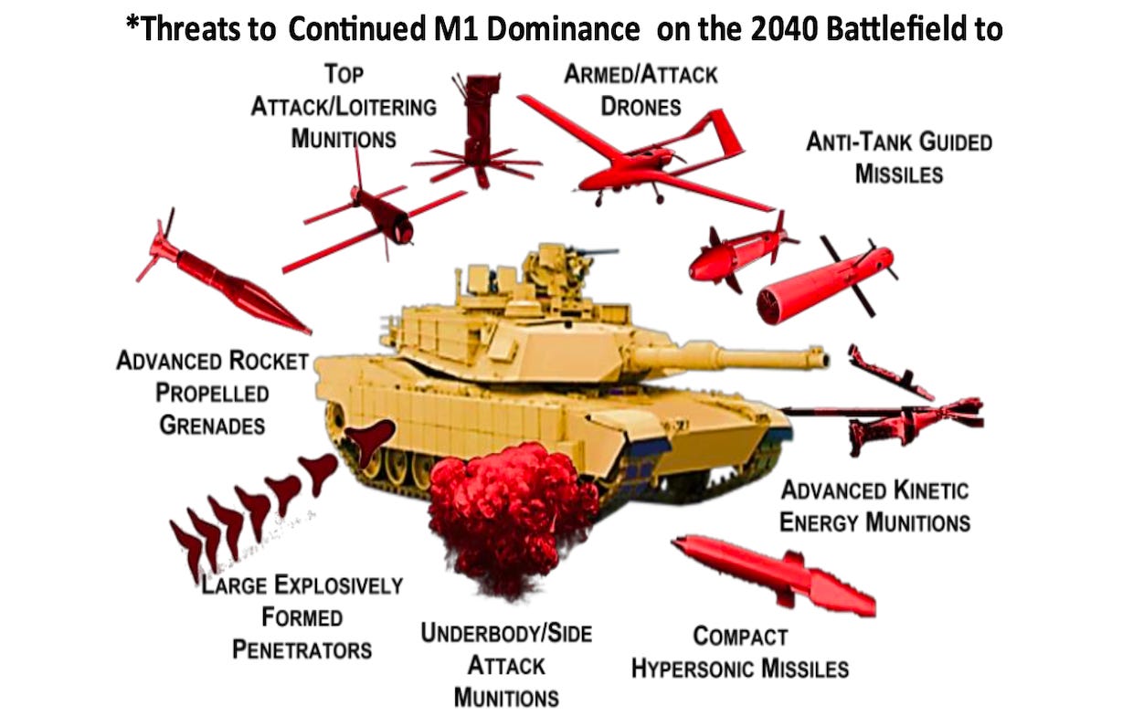 Drohungen der US-Armee gegen Abrams-Panzer