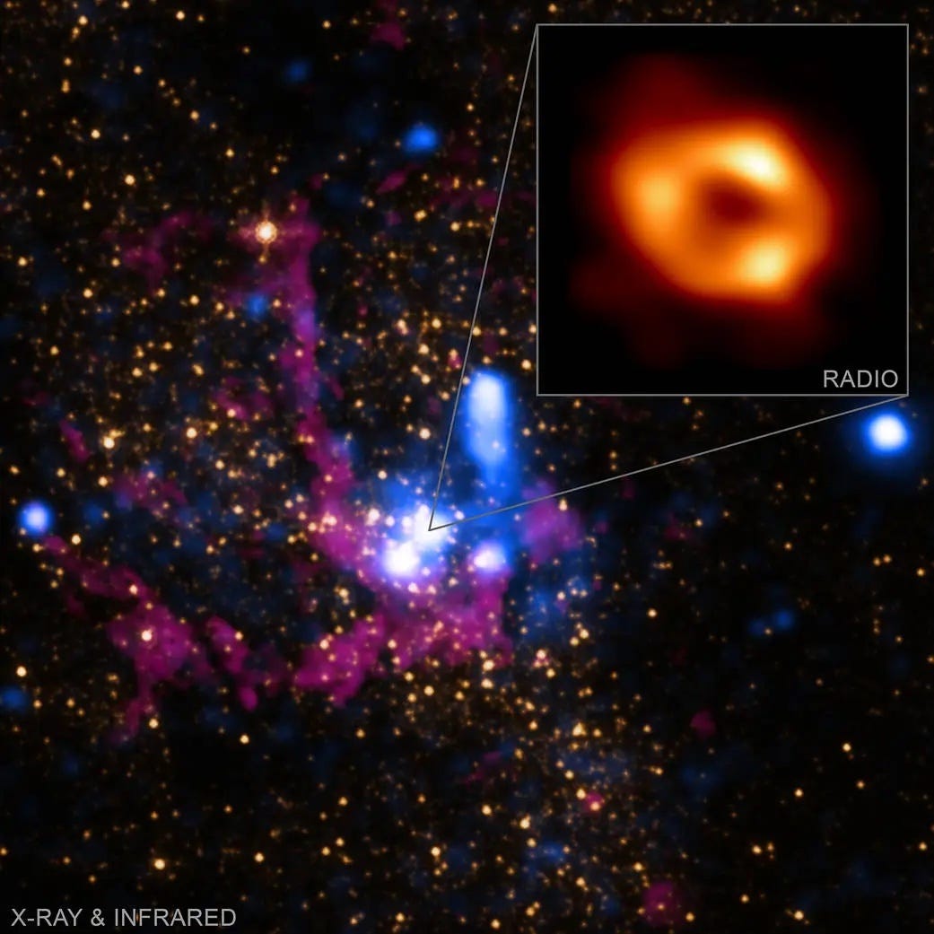 Milchstraßengalaxie mit vergrößertem Ausschnitt des Schwarzen Lochs