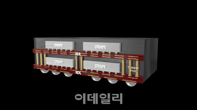 Samsungs GDDR6W-Grafikspeicherchip mit FOWLP-Verpackungstechnologie – Neue Verpackungstechnologie zur Verbesserung der Leistung und Thermik des Exynos 2400 SoC