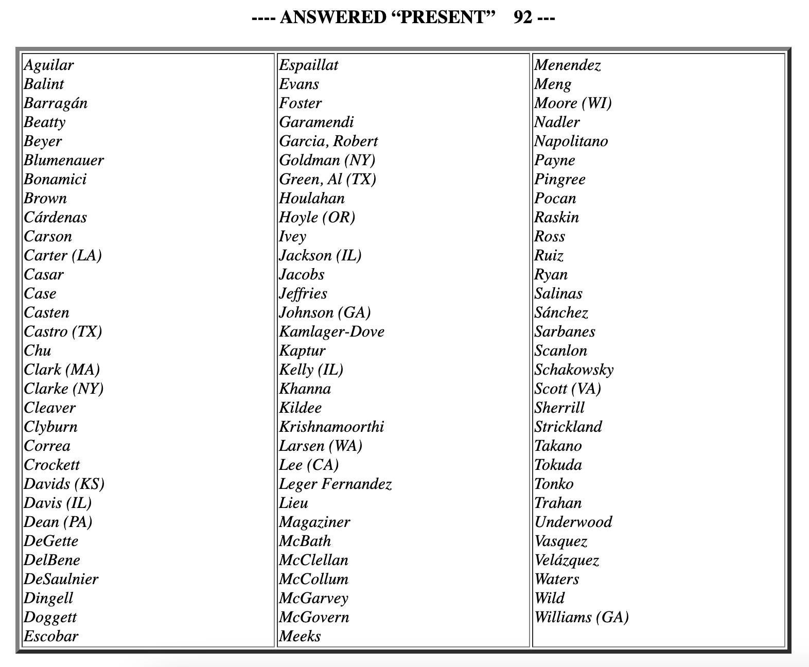 Die 92 Demokraten im Repräsentantenhaus, die für die Resolution „anwesend“ gestimmt haben.
