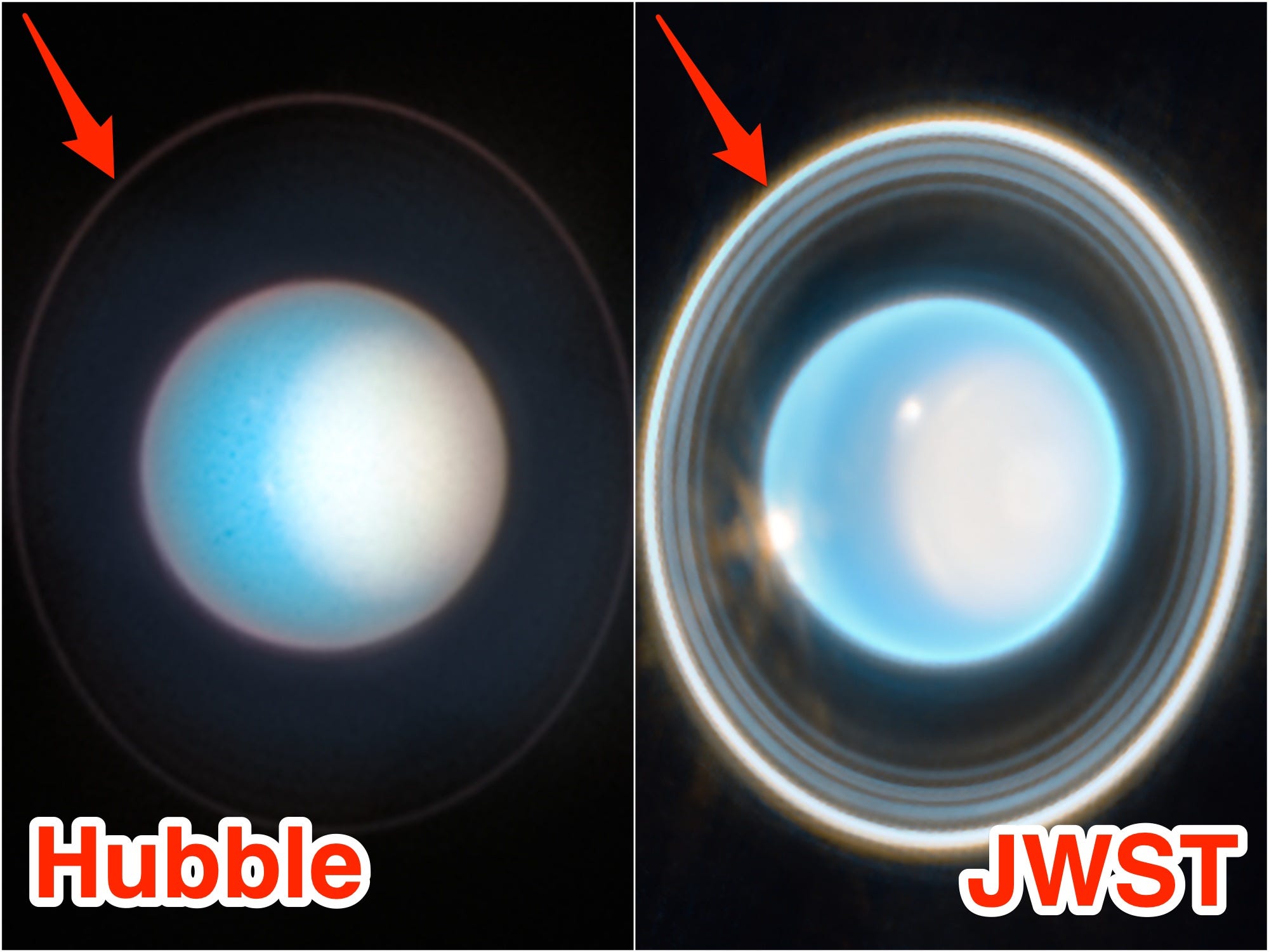 Ein direkter Vergleich aktueller Bilder von Uranus zeigt, dass die Ringe viel heller sind, wenn sie mit JWST aufgenommen wurden als mit Hubble.  Die Bilder sind mit Anmerkungen versehen und tragen die Aufschrift „Hubble“ und „JWST“.