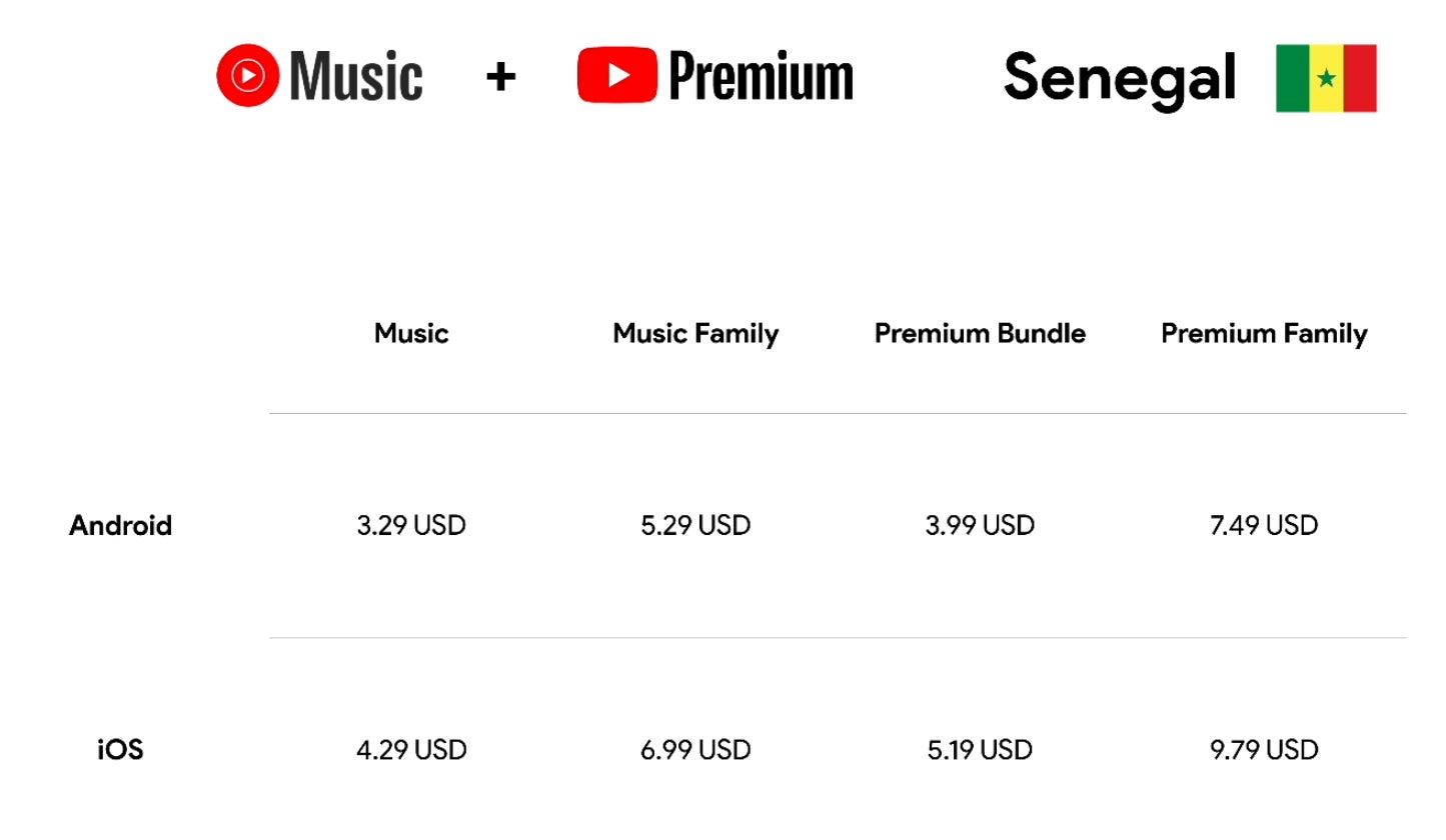 Google führt YouTube Premium und Music Premium in zehn weiteren Ländern ein