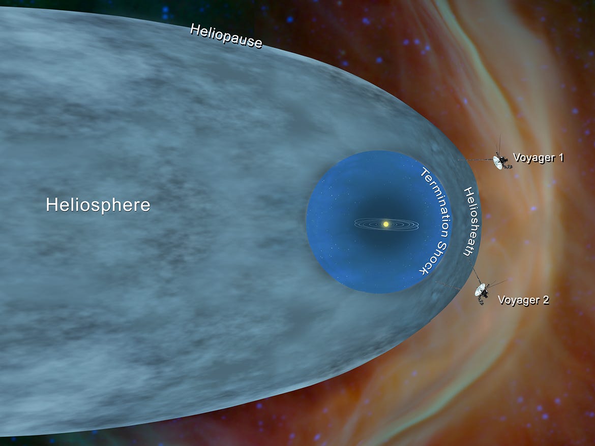 Sonnensystem Heliosphäre Heliopause Beendigung Schock Interstellar Spacep Voyager 1 2 Diagramm NASA JPL Caltech Pia22835a_20181206_voyager_in_interstellar_space_annotated_1920x1080_72dpi final