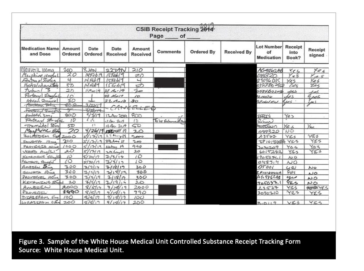 Muster des Empfangsverfolgungsformulars für kontrollierte Substanzen der medizinischen Einheit des Weißen Hauses.