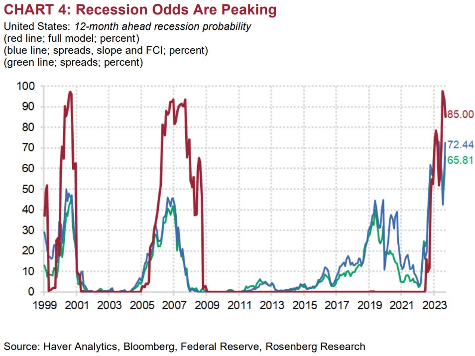 Rezessionsindikator