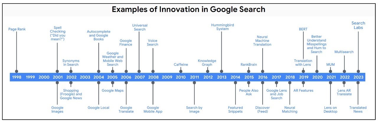 Diagramm in Gerichtsakten zeigt Googles Suchinnovationen – „Suchqualität“  Bing hielt Apple 2018 davon ab, die Suchmaschine von Microsoft zu kaufen