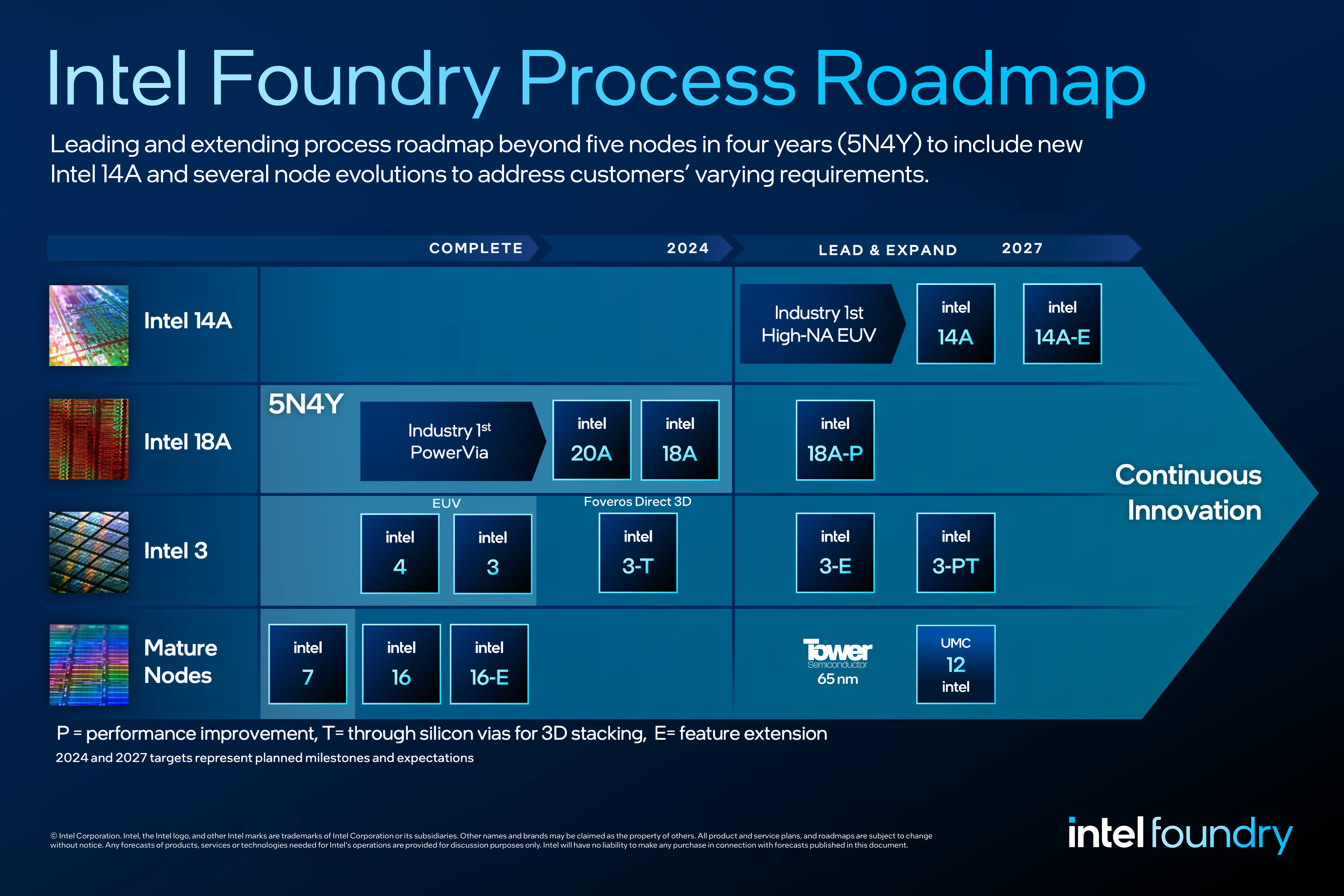 Intel Foundry gewinnt Microsoft als Kunden für Chips, die mit seinem Intel 18A-Prozessknoten hergestellt werden – der amerikanische Technologieriese ist auf dem besten Weg, die Prozessführerschaft von TSMC und Samsung Foundry zu übernehmen