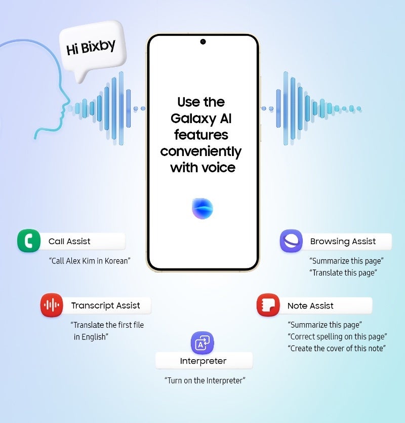 Einige Samsung Galaxy AI-Funktionen können jetzt mit Bixby freihändig genutzt werden