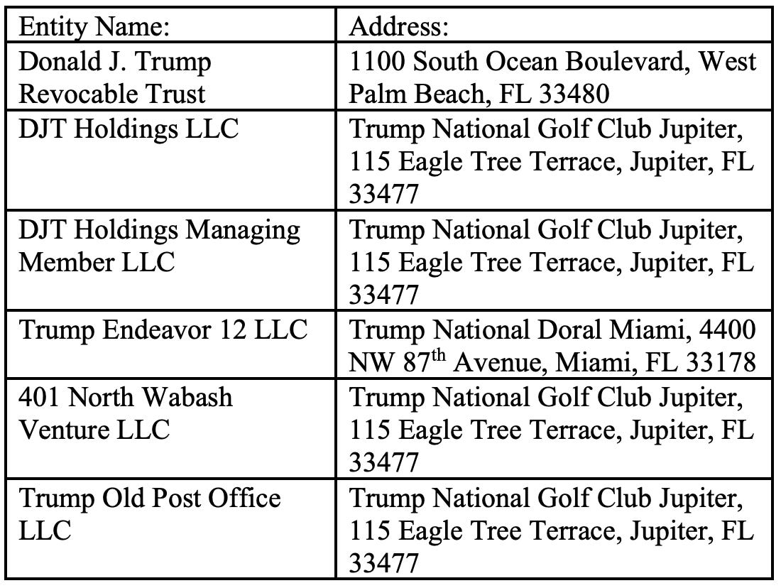 New Yorker Beamte sagen, Trump habe „versucht“, die offiziellen Adressen mehrerer wichtiger Vermögenswerte von New York nach Florida zu ändern.