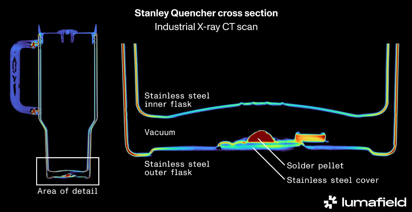 CT-Scans des Stanley Quencher-Bechers zeigen Bleikügelchen am Boden, die für Trinker nicht zugänglich sind