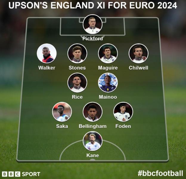 Matt Upsons England XI