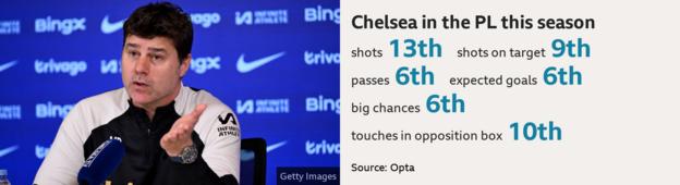 Chelsea-Statistiken