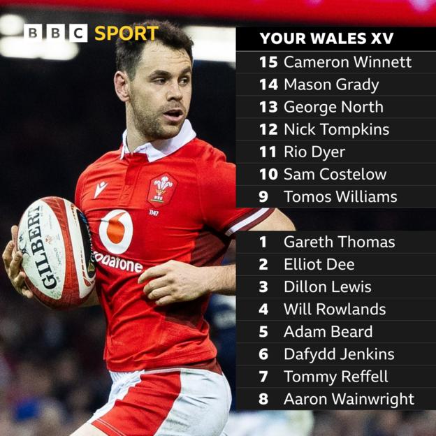 BBC Sport Online-Wähler Wales-Team spielt gegen Italien