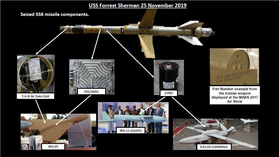 Ein Handout des US-Zentralkommandos zeigt eine der im Iran hergestellten 538 herumlungernden Raketen, die im November 2019 von der USS Forrest Sherman beschlagnahmt wurden.
