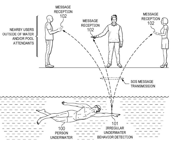 Illustration aus der Patentanmeldung von Apple – Das zukünftige Apple Watch-Modell könnte erkennen, wenn ein Benutzer ertrinkt, und Hilfe rufen