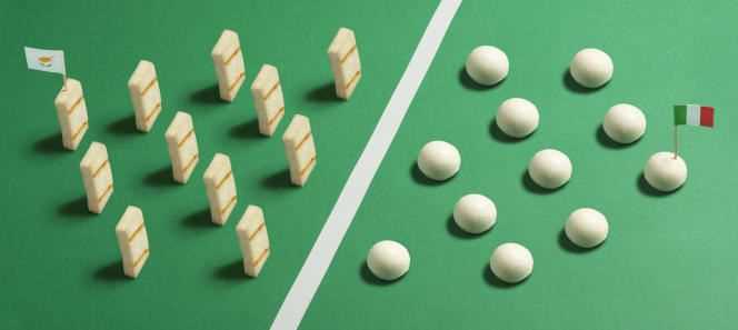In this period of Euro 2021, another match is played in the kitchen: the oriental halloumi (left) against the Italian mozzarella (right).