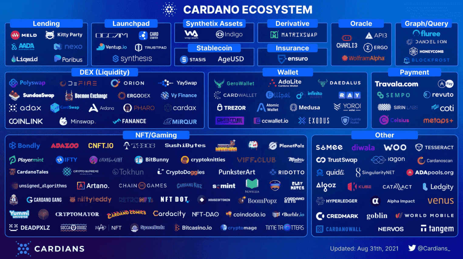 Cardano ecosystem
