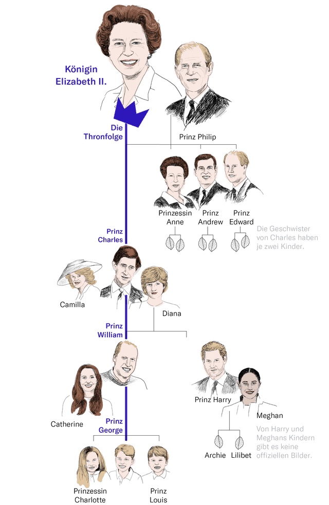 The royal family tree