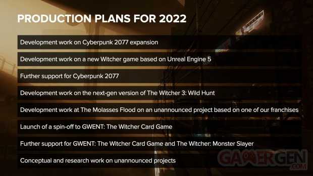 CD Projekt production plans 14 04 2022