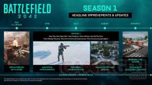 Battlefield 2042 25 05 2022 Season 1 roadmap
