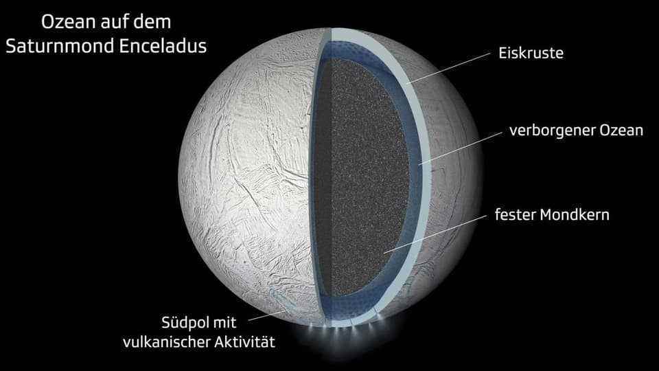 Saturn's moon Encleadus is pictured.
