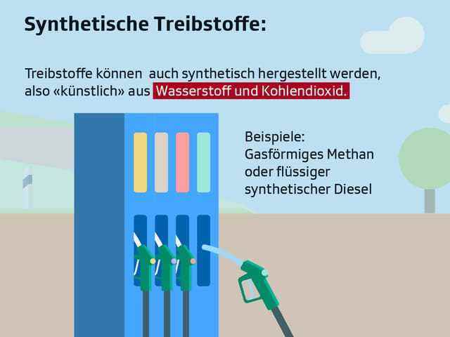 Fuel pump icon image.  Text: "Synthetic Fuels: Fuels can also be made synthetically, ie "artificially" from hydrogen and carbon dioxide.  Examples: gaseous methane or liquid synthetic diesel."