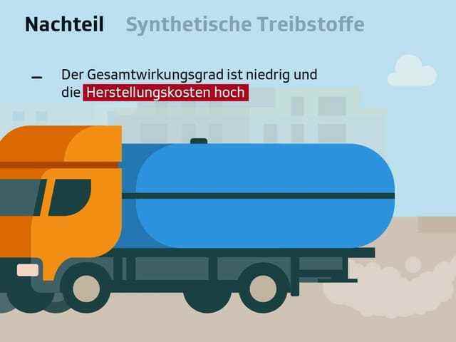 Truck icon image.  Text: "Disadvantage of synthetic fuels: The overall efficiency is low and the production costs are high"