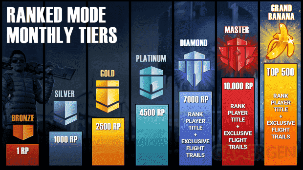 Population One Ranked Modes