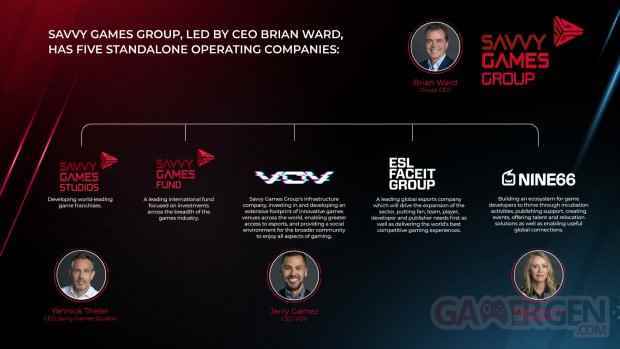 Savvy Games Group group company directors