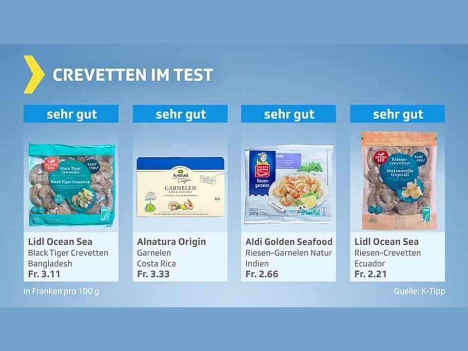Shrimp test, products with the result 