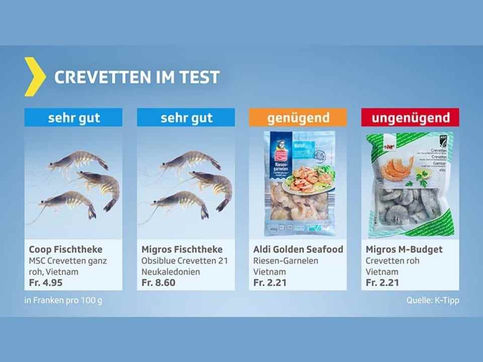 Shrimp test, products with the result «very good», «sufficient» and «unsatisfactory»