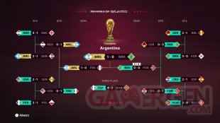 FIFA 23 prediction winner world cup 2022 5