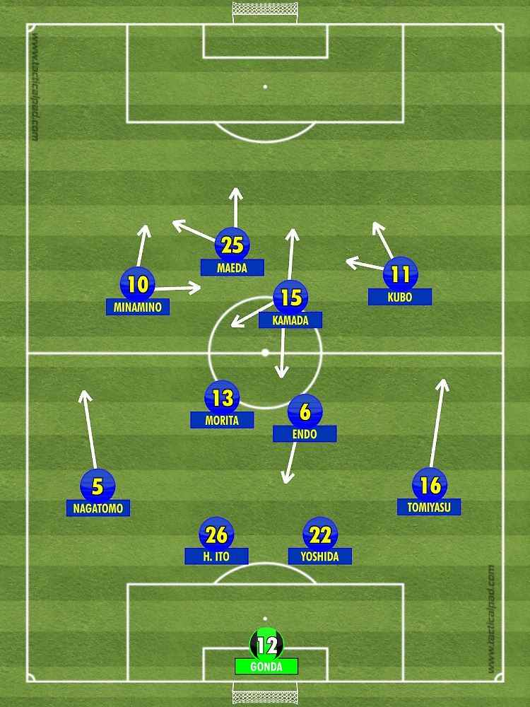 This is how Japan could play against Germany.