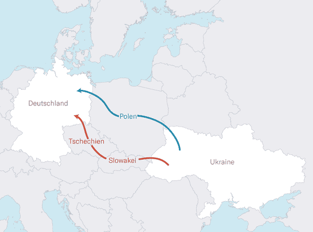 From Ukraine to Germany