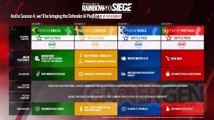 Rainbow Six Siege Year 8 Year roadmap