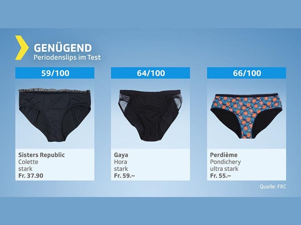 Test graphic period panties – products with an overall rating of sufficient