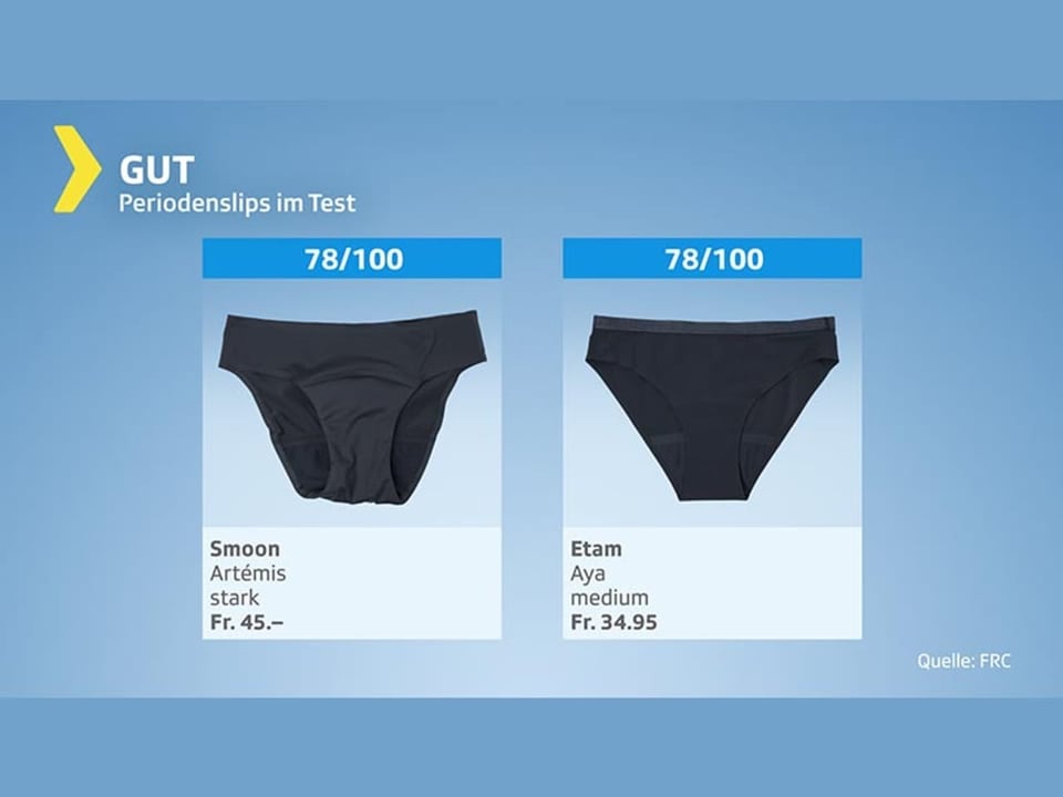 Test graphic period panties – products with an overall rating of good