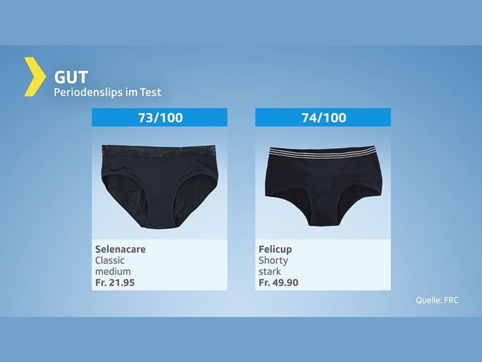 Test graphic period panties – products with an overall rating of good