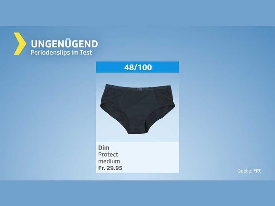 Test graphic period panties - products with an overall rating of insufficient